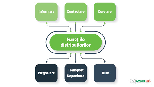 Functiile intermediarilor canl de distributie