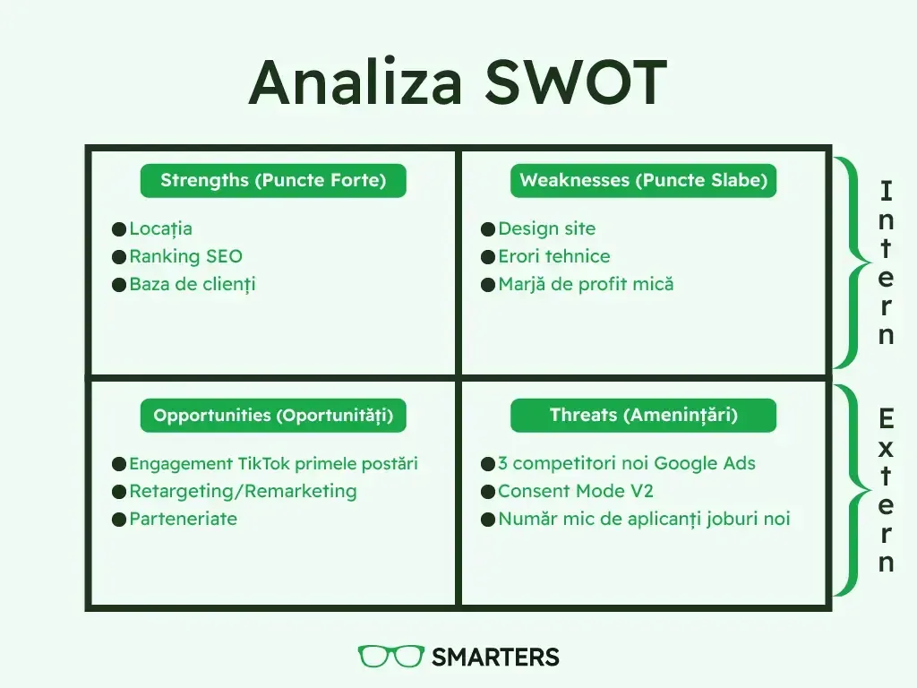 Analiza SWOT Clasica Analiza-SWOT-Clasica