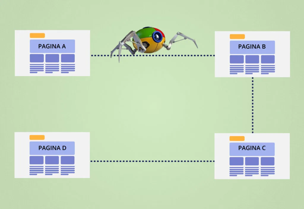 Cum functioneaza motoarele de cautare SEO Exemplificare sistem de crawling motoare de căutare