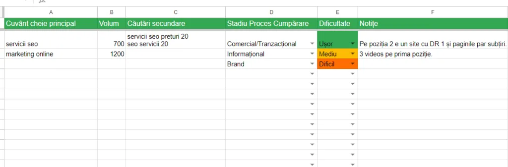 Exemplu organizare cuvinte cheie SEO Exemplu organizare cuvinte cheie SEO
