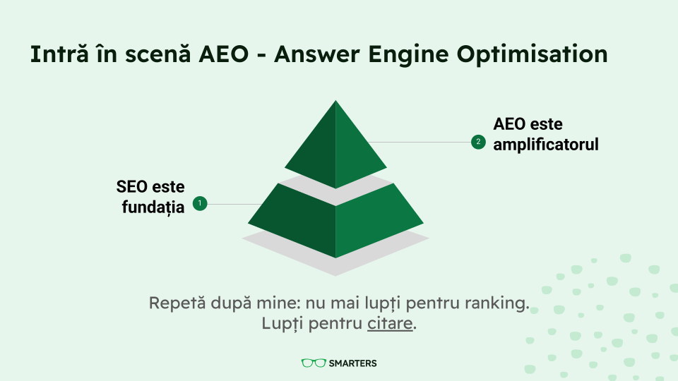SEO si AEO Relatie