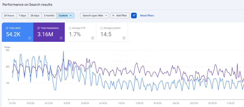 Evolutie Search Console