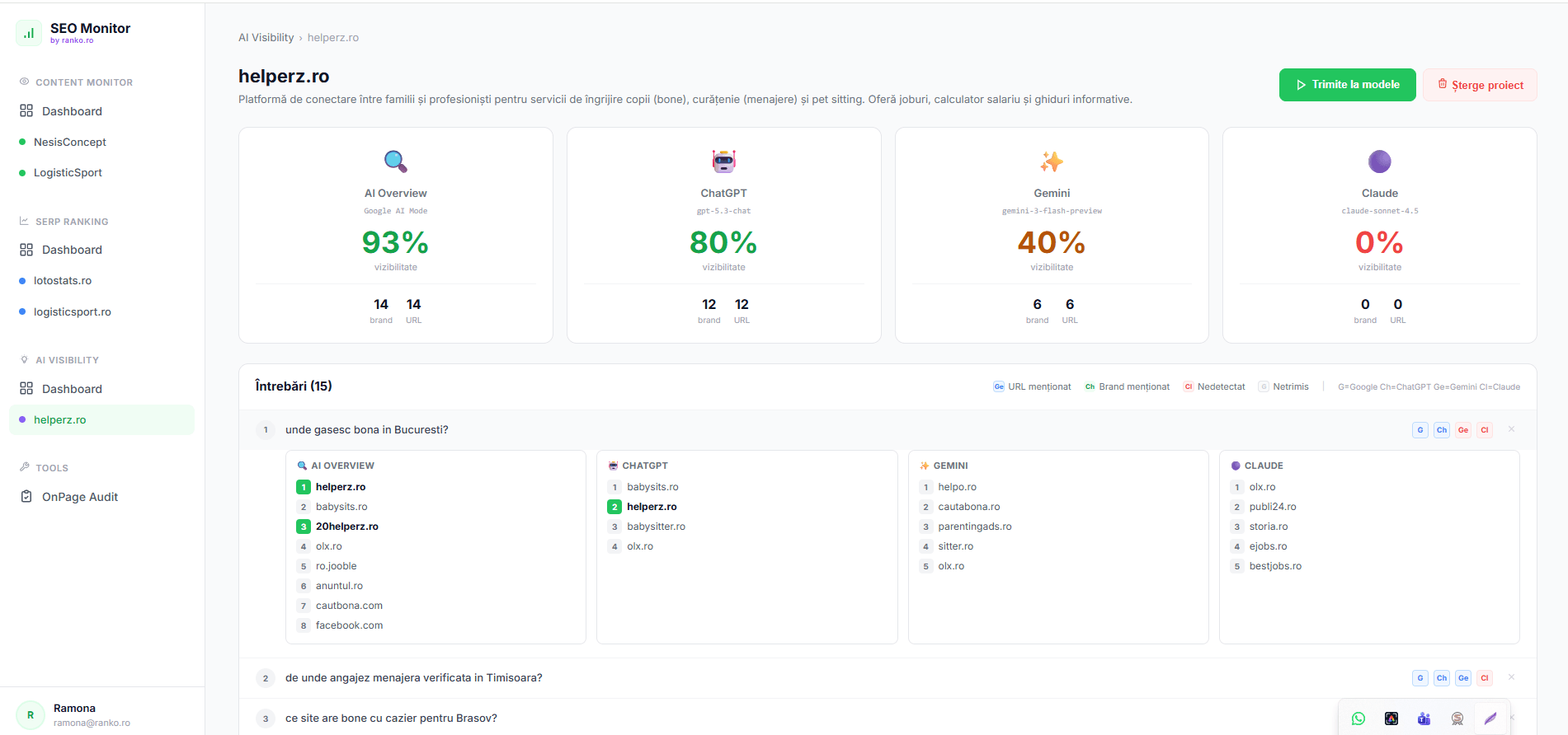Rezultate Helperz Ranko